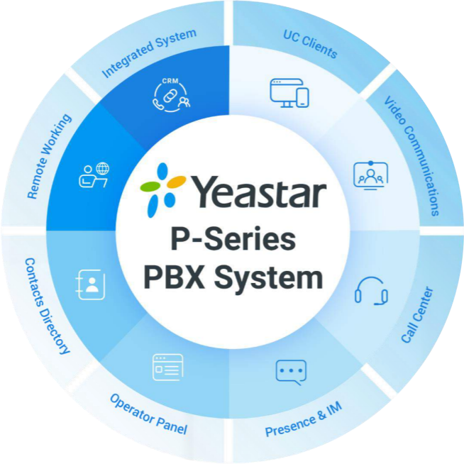 Yeastar PSE Enterprise - 32 SC