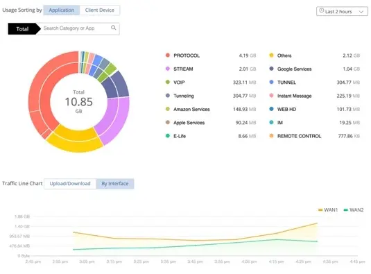 Vigor ACS 3 - Premium